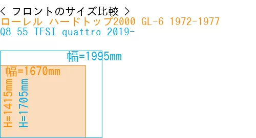 #ローレル ハードトップ2000 GL-6 1972-1977 + Q8 55 TFSI quattro 2019-